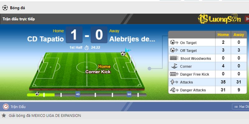 Bảng mô phỏng diễn biến trận đấu tại Livescore Luong Son